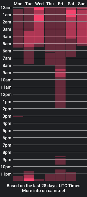 cam show schedule of zkyshot