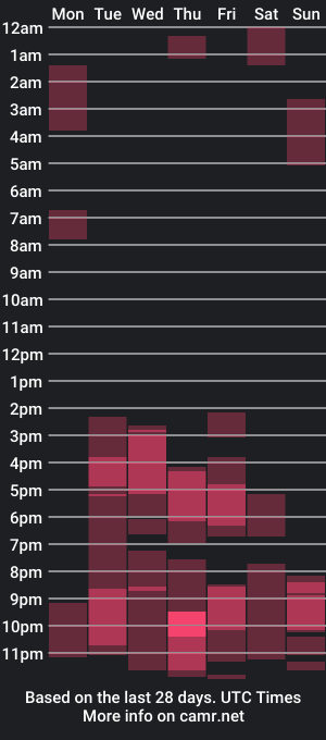 cam show schedule of zlatna69