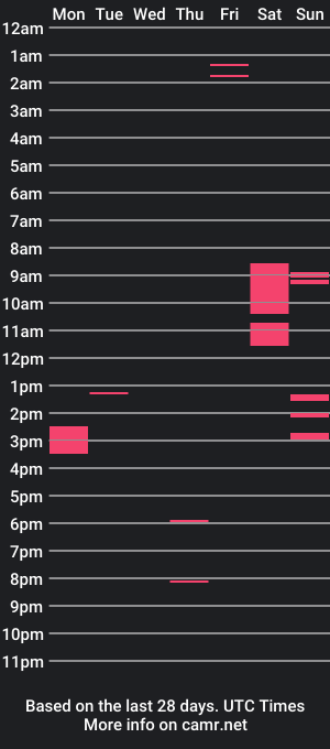 cam show schedule of zlaveforyou84