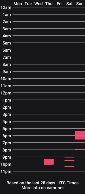 cam show schedule of zman3k