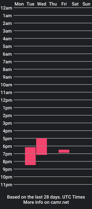 cam show schedule of zmann2099