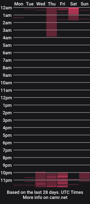 cam show schedule of zmeek420