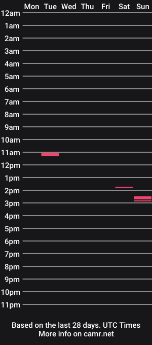 cam show schedule of zmr250rich
