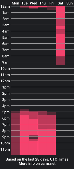 cam show schedule of zobe_love