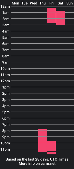 cam show schedule of zoe18__