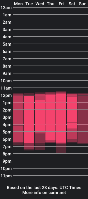 cam show schedule of zoe202