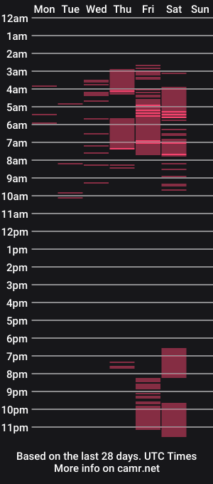cam show schedule of zoe69__