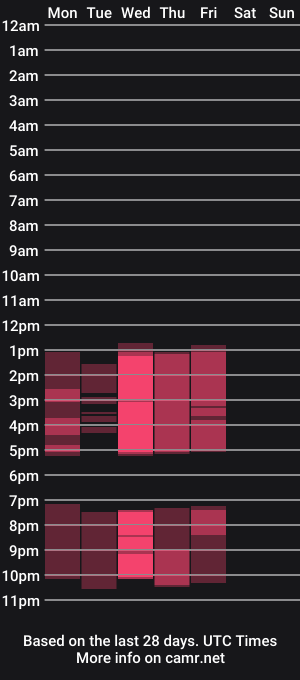 cam show schedule of zoe6x