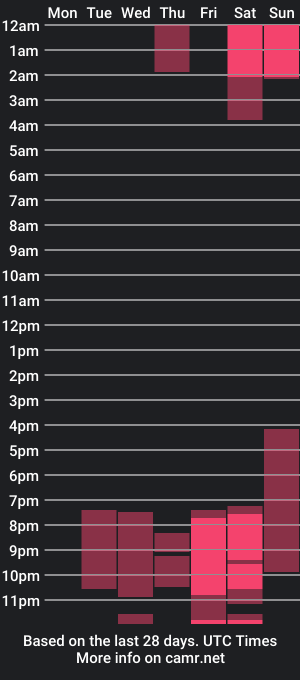 cam show schedule of zoe__noah