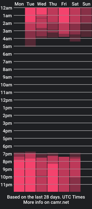 cam show schedule of zoe_anailuy