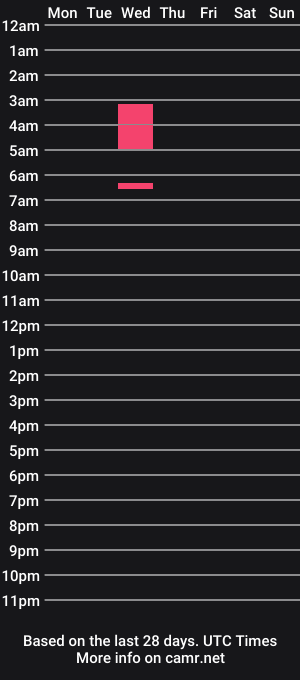cam show schedule of zoe_aylens