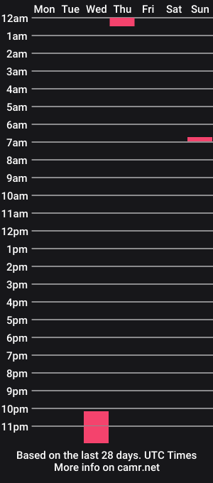 cam show schedule of zoe_bae