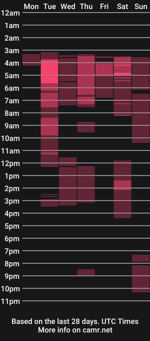 cam show schedule of zoe_bbw