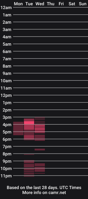 cam show schedule of zoe_cutelove