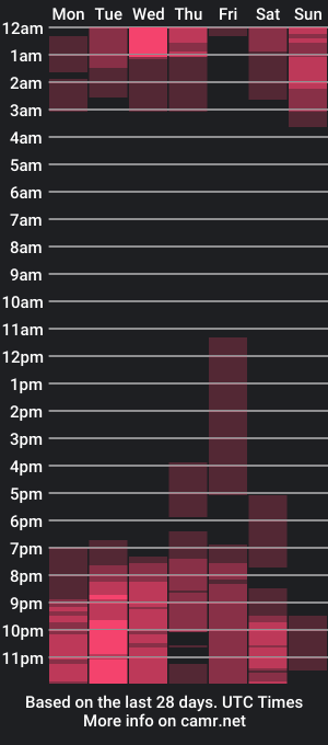 cam show schedule of zoe_cutex