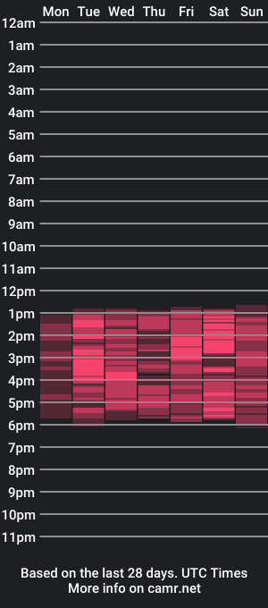 cam show schedule of zoe_danae_