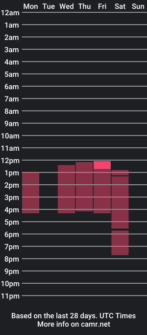 cam show schedule of zoe_ebonyy