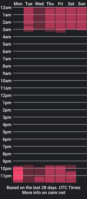 cam show schedule of zoe_gonzales_a