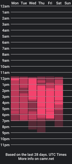 cam show schedule of zoe_jones13