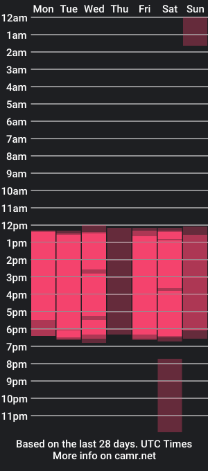 cam show schedule of zoe_jonexs_