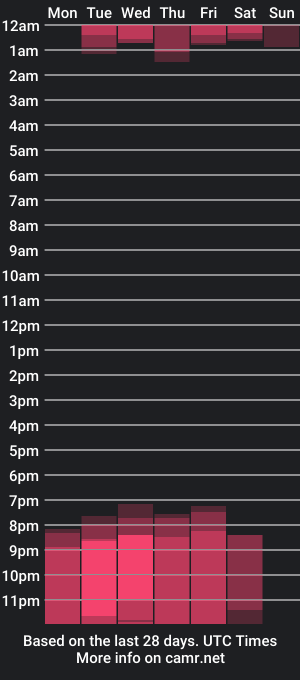 cam show schedule of zoe_js