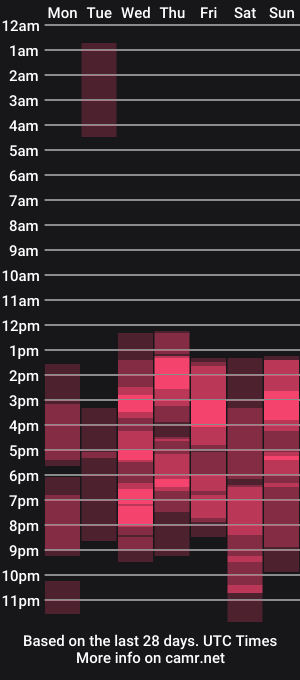 cam show schedule of zoe_klarxxx