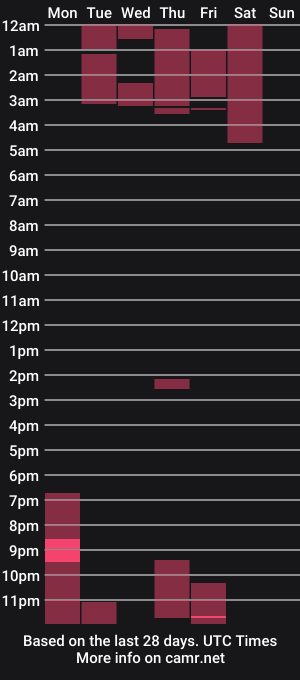 cam show schedule of zoe_koller