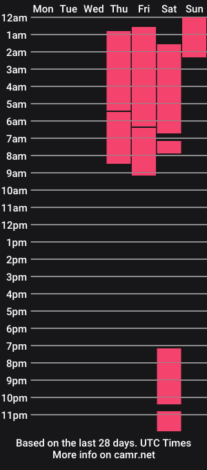 cam show schedule of zoe_liamh