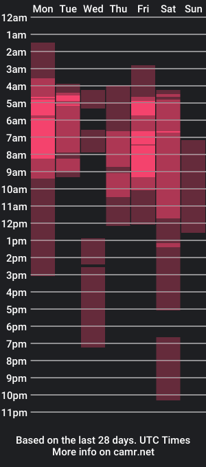 cam show schedule of zoe_love29