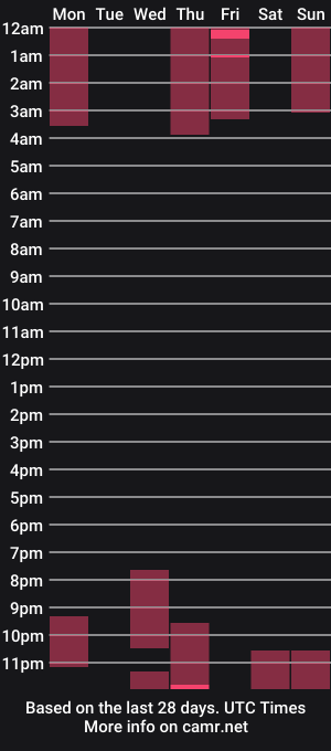 cam show schedule of zoe_lover_