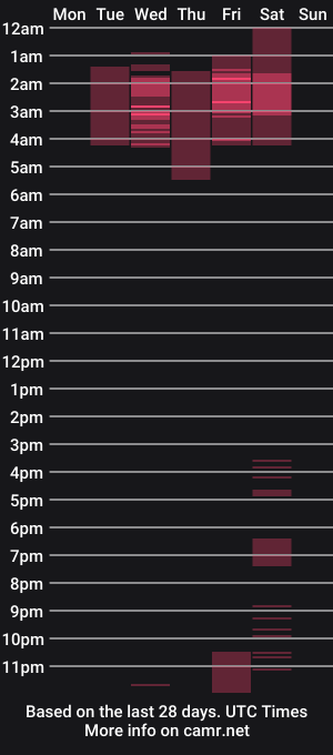 cam show schedule of zoe_medina