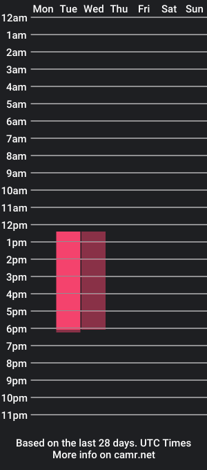 cam show schedule of zoe_millerx