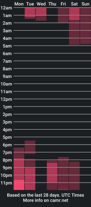 cam show schedule of zoe_mocca