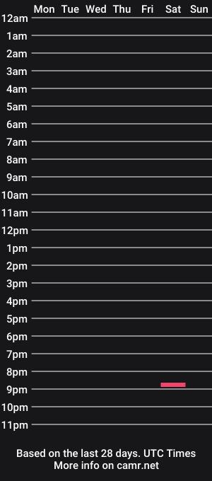 cam show schedule of zoe_obrien
