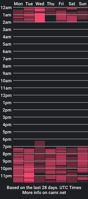 cam show schedule of zoe_rossee