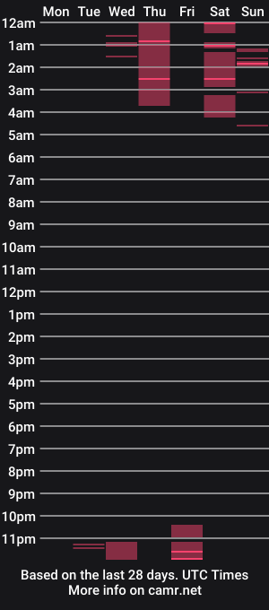 cam show schedule of zoe_stanborn