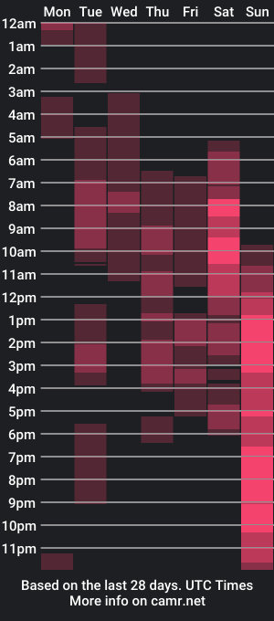 cam show schedule of zoe_submissive