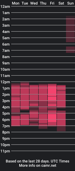 cam show schedule of zoe_winfrey