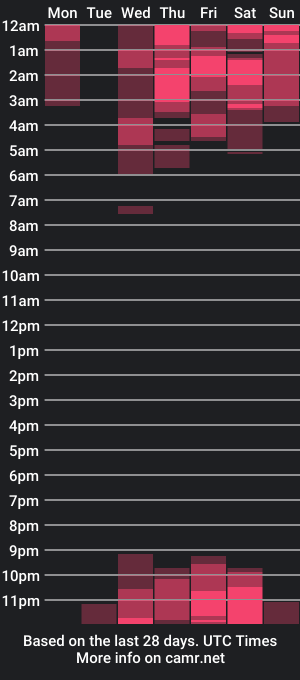 cam show schedule of zoe_worlds_