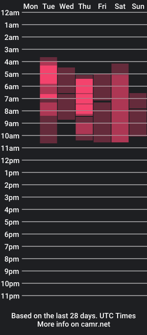 cam show schedule of zoe_xxx1