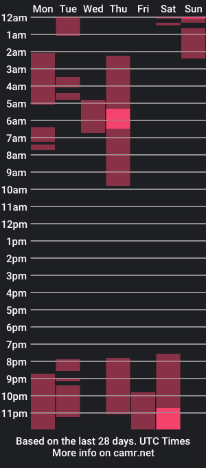 cam show schedule of zoeashers