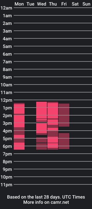 cam show schedule of zoebernard