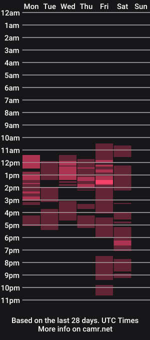 cam show schedule of zoebolton1