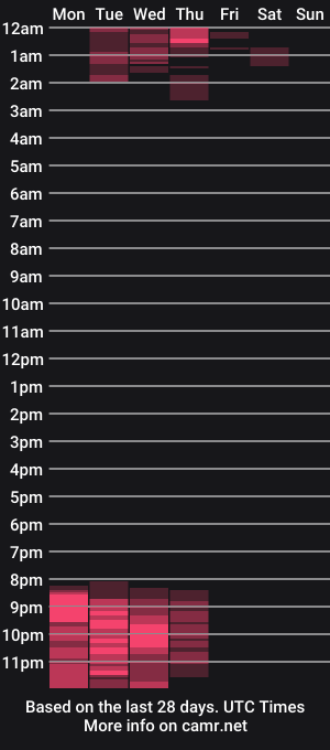 cam show schedule of zoebrahamm