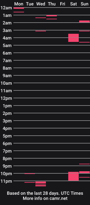 cam show schedule of zoebridge