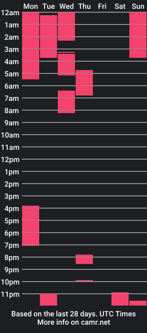 cam show schedule of zoecam29