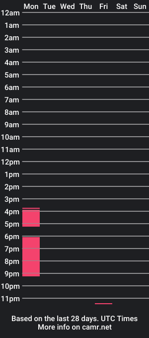 cam show schedule of zoedolcee