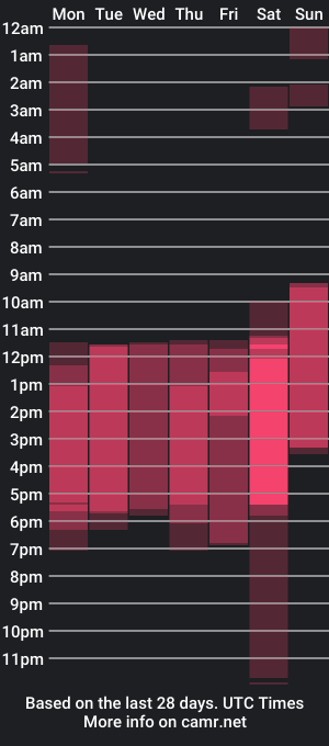 cam show schedule of zoee_23