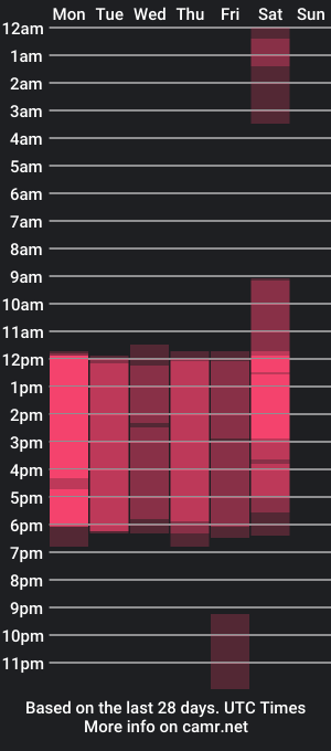 cam show schedule of zoee_27