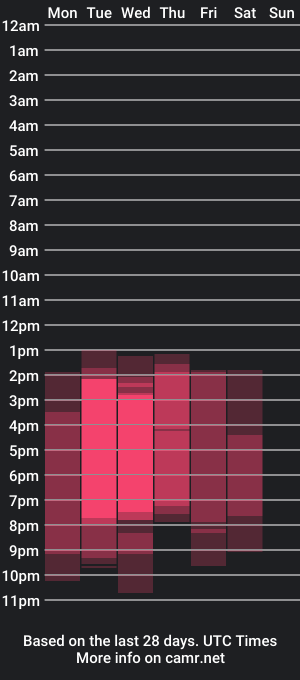 cam show schedule of zoee_cooper